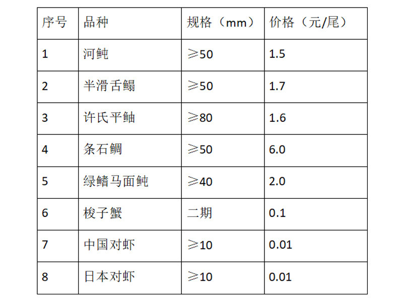 银泽价格